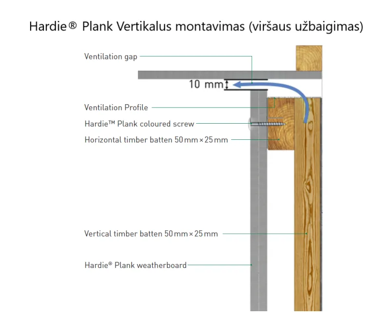 Skardinis-James-Hardie-Ventiliacinis-Profilis-3m-(50mm)-2.webp