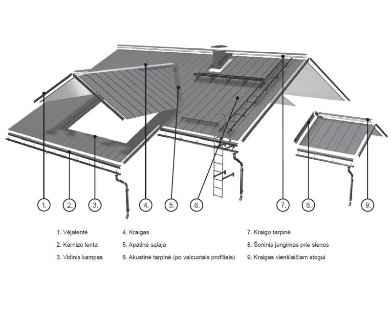 ruukki-1-stogo-dalys-skardos-lankstiniai-plieninė-stogo-danga.webp